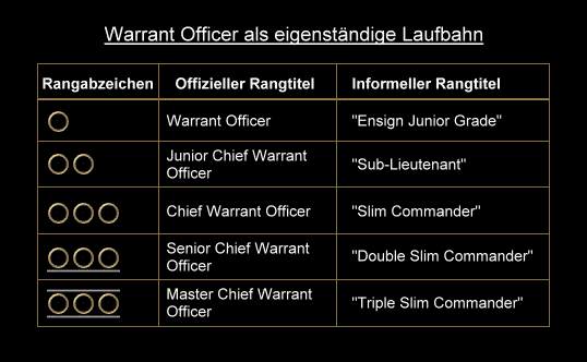 warrant_officers.gif